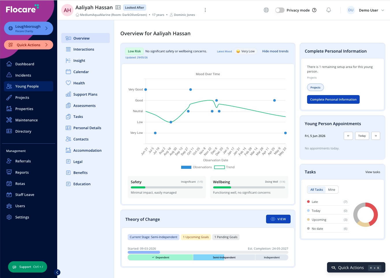 Flocare client overview screen showing key support information and activity