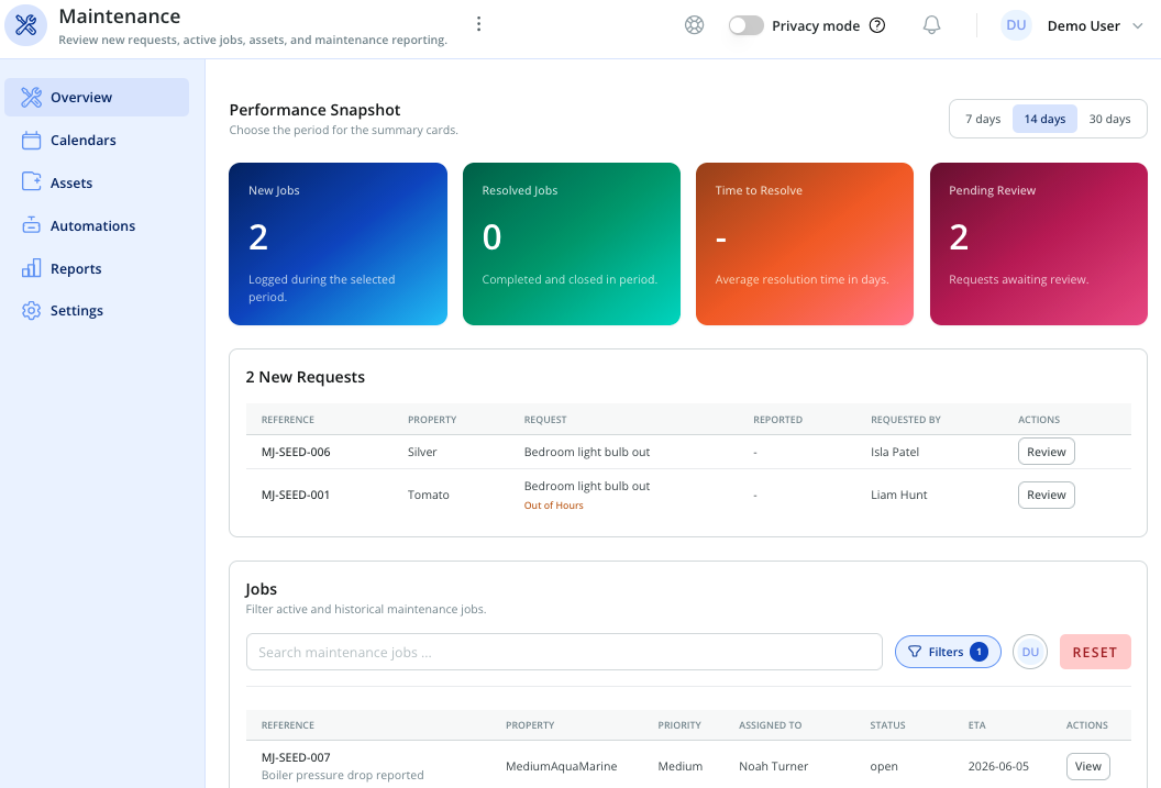Flocare dashboard showing property and operational oversight